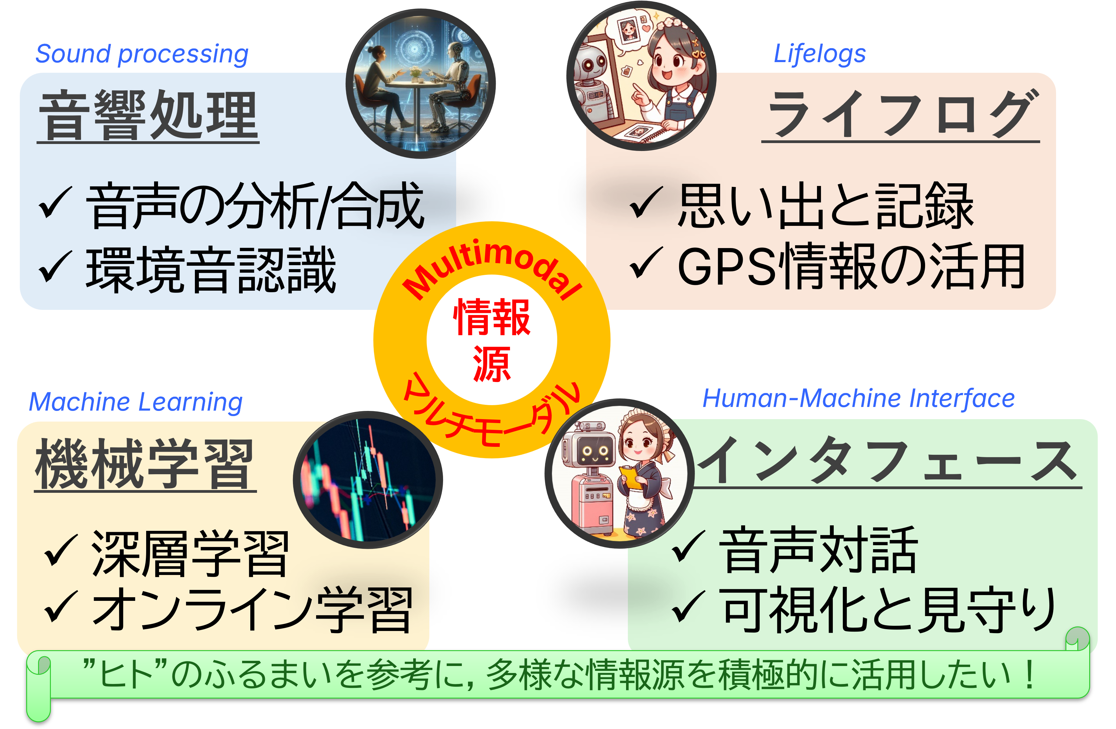 研究トピック (2026.2) | Research Topics (2026.2)